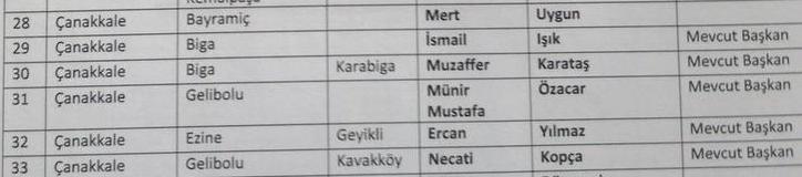 CHP Belediye başkan adayını belirledi işte o isimler