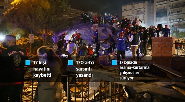 İzmir'de 6,6 büyüklüğünde deprem: 17 kişi hayatını kaybetti