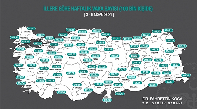 Sağlık Bakanı Koca illere göre haftalık Kovid-19 vaka sayılarını açıkladı