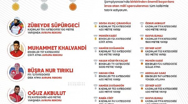Cumhurbaşkanı Erdoğan: Teşekkürler çocuklar