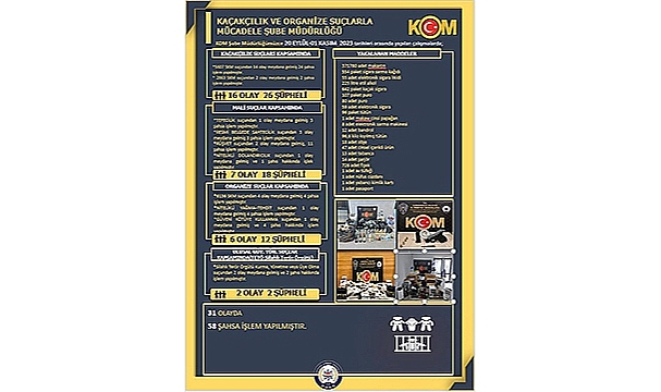 31 OLAY 58 ŞÜPHELİ YÜZ BİNLERCE KAÇAK!