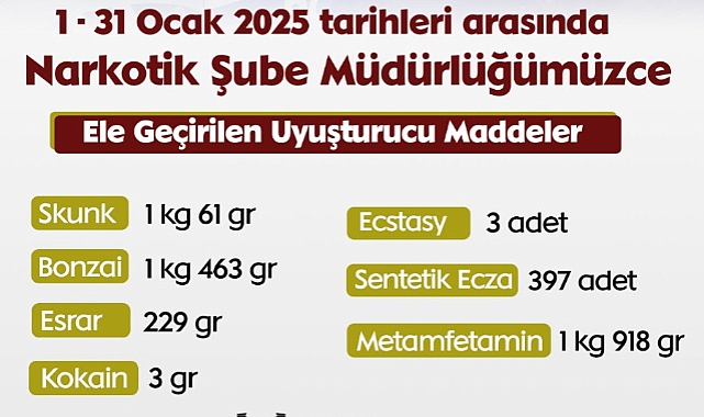 Eceabat’ta Uyuşturucu Operasyonu: İki Şüpheli Tutuklandı