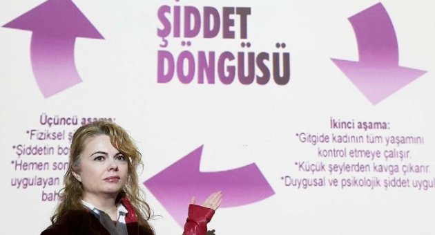 2014 Yılında 257 Kadın Öldürüldü, 282 Kadın Tecavüze Uğradı