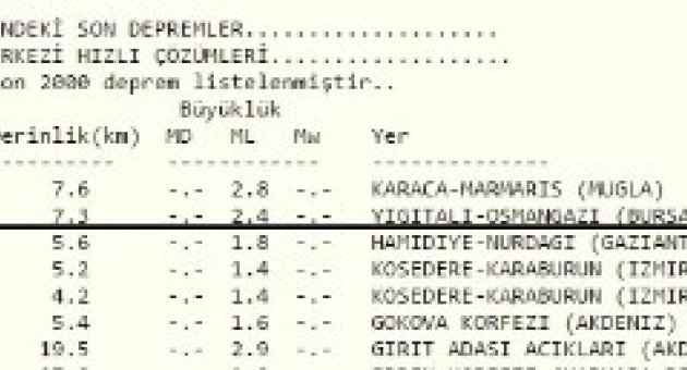 Bursa Sallandı