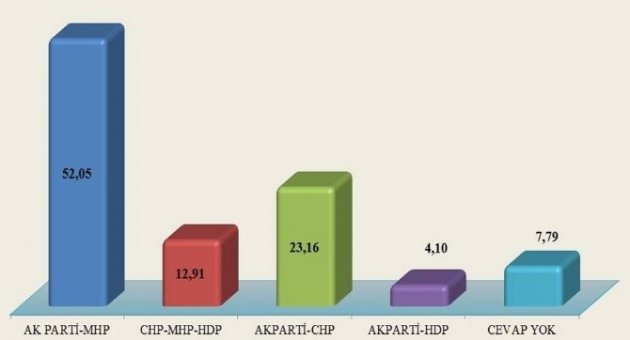 Chpli Seçmen "ak Parti" Dedi