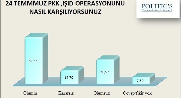 Chpli Ve Mhpli Seçmen, Partisinin Koalisyon Çalışmalarını Beğenmiyor