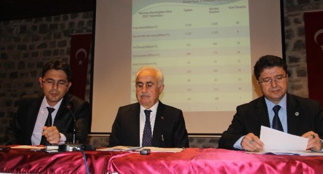 Edirne İl Koordinasyon Kurulu, Yatırımları Konuştu