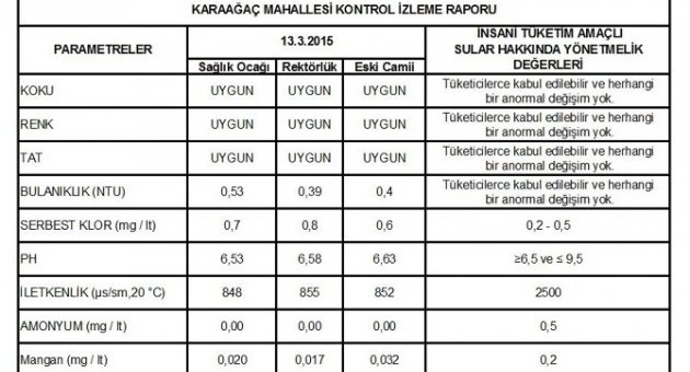 Edirne’de Karaağaç Mahallesi’nin Suyu Tertemiz Çıktı