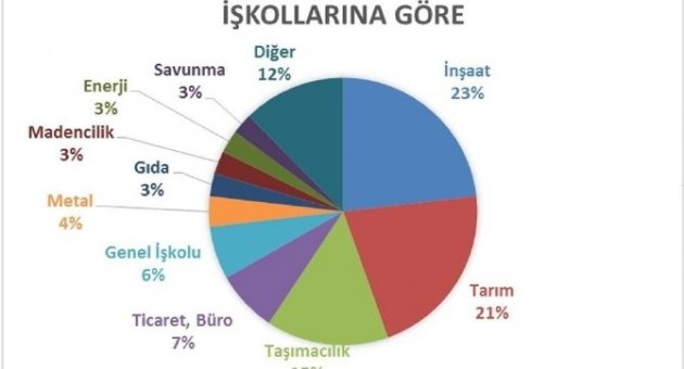 İş Kazasında Hayatını Kaybedenler