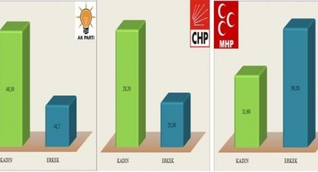 İşte En Son Yapılan En Geniş Kapsamlı Seçim Anketi