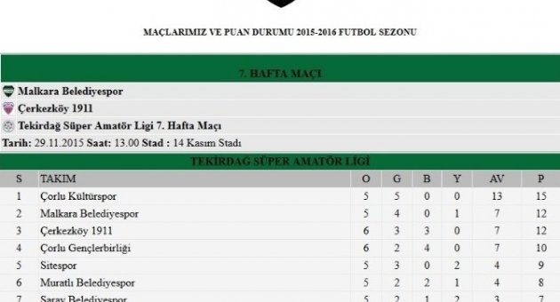 Malkara Belediyespor’dan Muhteşem Geri Dönüş