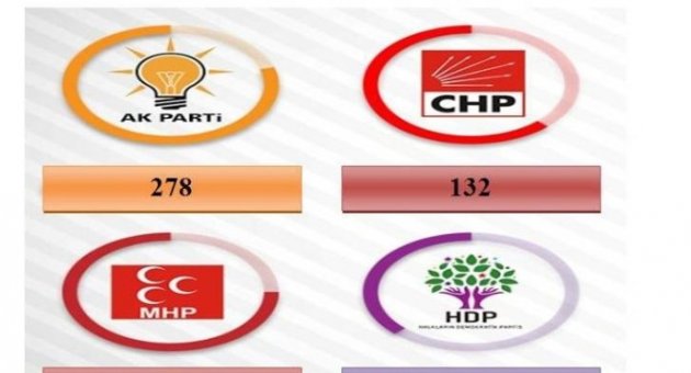 Son Seçim Anketi