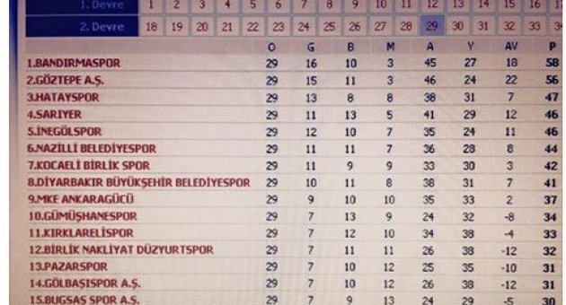 Tff’den Umutlandıran Hata