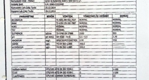 Yenişehir’de Sağlıksız İçmesuyu Alarmı