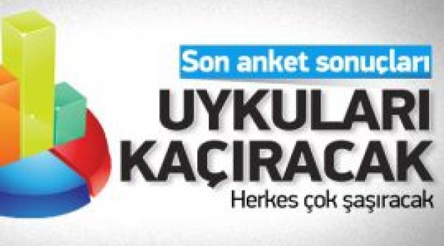 ÇANAKKALE’DE O ANKETTEN KİMLER ÇIKTI??