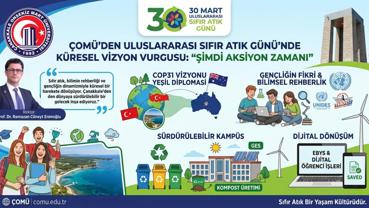 *ÇOMÜ Rektörü Prof. Dr. R. Cüneyt Erenoğlu’nun 30 Mart Uluslararası Sıfır Atık Günü Mesajı*